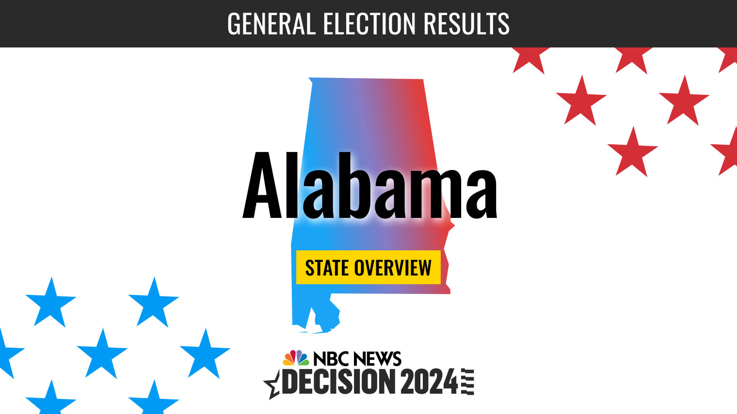 Alabama Presidential Election 2024